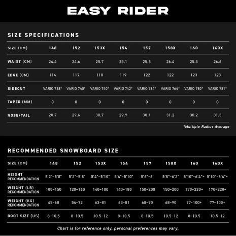 NEVER SUMMER Men's Triple Camber Easy Rider Snowboard - 2025